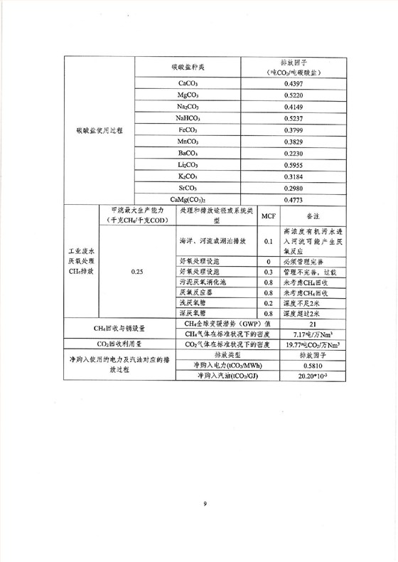 企業(yè)溫室氣體排放報告 蓋章-009