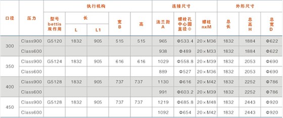 鎖渣、鎖斗閥及沖洗水閥結(jié)構(gòu)尺寸表（帶手輪）