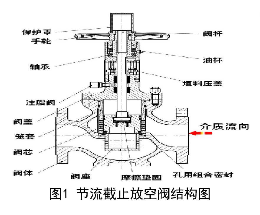 節(jié)流截止放空閥結(jié)構(gòu)圖