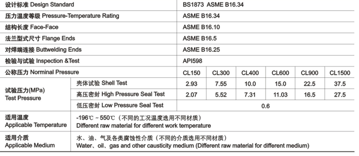 明桿升降式鑄鋼截止閥技術性能規(guī)范