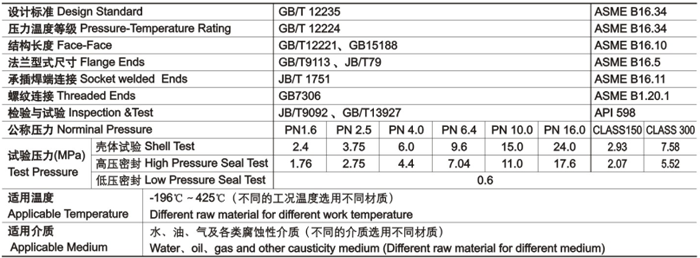 柱塞閥技術(shù)性能規(guī)范