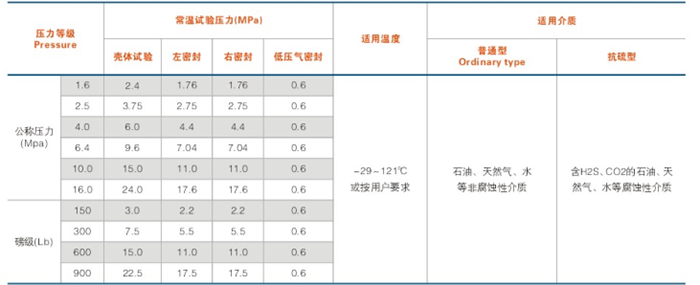 平板閘閥性能規(guī)范