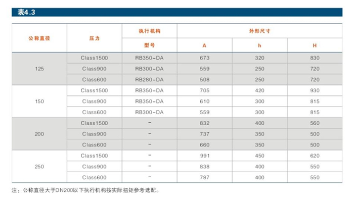 固定式金屬密封高壓球閥結(jié)構(gòu)參數(shù)